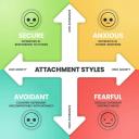 Attachment Styles 10 Icon