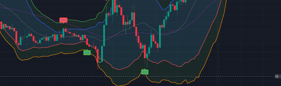 VIP Indicators, Signals and bots Discord Server Banner