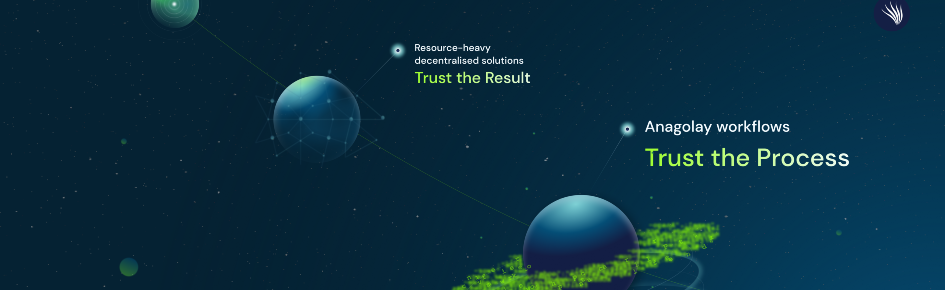 Kelp && Anagolay HQ Discord Server Banner