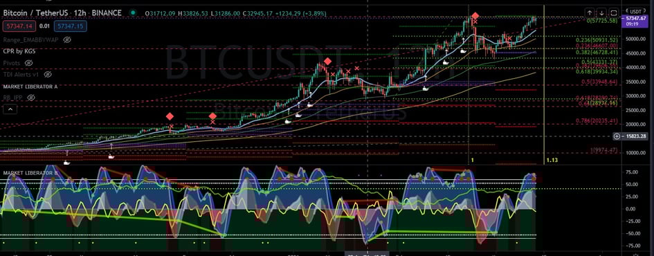 Market Liberator Discord Server Banner