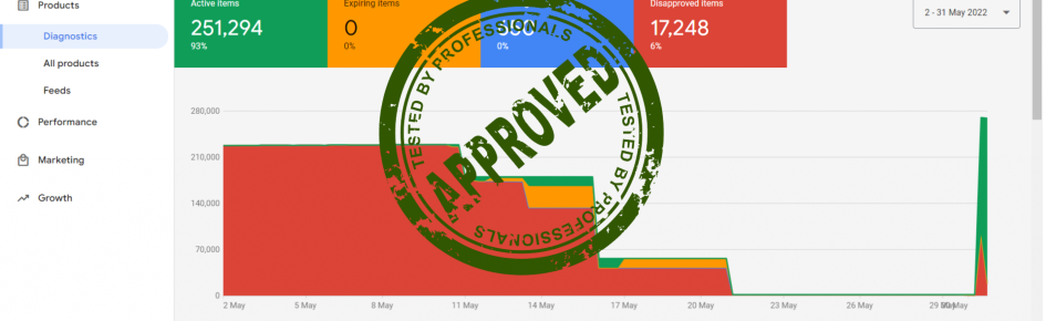 Fix Google Merchant Center Discord Server Banner