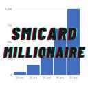 Smicard Millionaire Small Banner